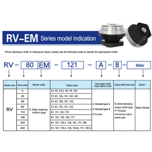 औद्योगिक रोबोटिक्स आर्म संयुक्त गियरबॉक्स के लिए उच्च परिशुद्धता आरवी साइक्लोडल गति रिड्यूसर एक साल - Product Image 3