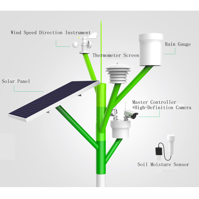 Smart Agriculture Greenhouse Irrigation System Remote Control IoT Monitoring Designed MQTT Protocol Communication Networking