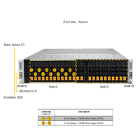 Servidor Supermicro 2U SYS-222BT-DNR BigTwin de 2 Nodos con 12 Unidades NVMe de 2.5" Intercambiables en Caliente por Nodo, Doble Socket E2 Intel Xeon 6 6700