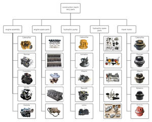 CSJHPSS <span class=keywords><strong>moteur</strong></span> diesel 300hp pièces intérieures pour Caterpillar 3408e C15 3056 3512 3208 fabricants de moteurs diesel marins - Product Image 6