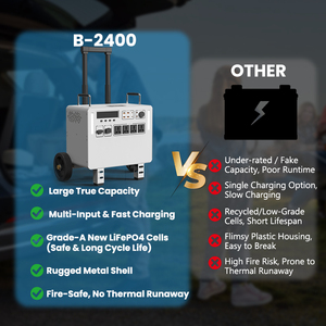 Générateur onduleur solaire préféré pour charger les véhicules électriques avec une station d'alimentation à sortie CC 2400 W pour les terres agricoles/pâturages isolées - Product Image 4