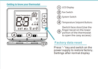 Thermostat de pièce sans fil PTAC 1 chauffage 1 refroidissement pour hôtel, appartement, HVAC