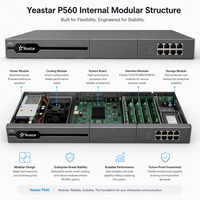 Yeastar P560 VoIP PBX : 100 utilisateurs, 30 appels, 1 E1, 8 FXO, 8 FXS, 200 lignes VoIP, système téléphonique IP d'entreprise