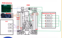 Tel-ink Tai Ling Micro Tai-Ling Program Download Board EVK Black Box Burner TLSRGSOCBK56B