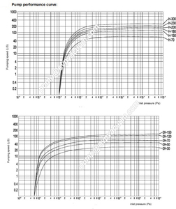 Pompe à vide à piston rotatif ESP-300F 300L/S - Product Image 4