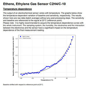 Sensor de Gas Etileno Membrapor C2H4/C-10, 0-10 ppm, Electroquímico, Carcasa Compacta, Medición de Maduración de Frutas - Product Image 4