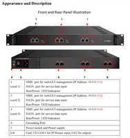 Desmultiplexor Codificador Modulador IP FTTH HONDAO IPD512, Entrada 512 SPTS/MPTS, UDP/RTP Unicast/Multicast (por Tarjeta), Compatible con PSI/SI