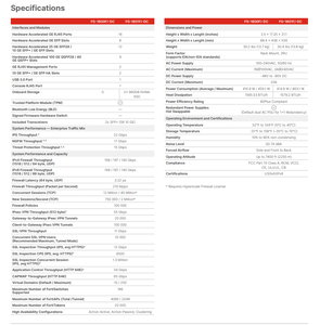 ไฟร์วอลล์1800F Fortinet ใหม่950 Mbps รับประกัน1ปี - Product Image 6