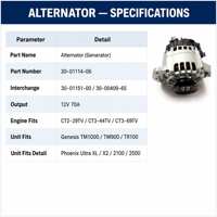Alternateur 12V 70A pour Carrier Transicold Phoenix Ultra APU, référence 30-01114-06 30-01151-00, vente en gros et approvisionnement en vrac