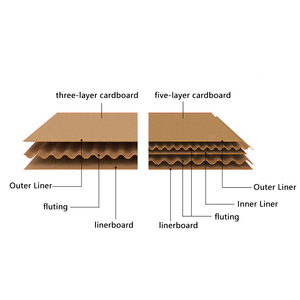 Ching ta tùy chỉnh các tông sóng vận chuyển hộp các tông đóng gói giấy vận chuyển hộp với logo tùy chỉnh - Product Image 4