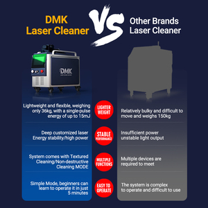 Macchina per Pulizia <span class=keywords><strong>Laser</strong></span> a Impulsi DMK JPT 200W 300W 500W 1000W, Efficace per Rimozione di Ruggine e Pietra, per Pulizia dell'Alluminio - Product Image 6