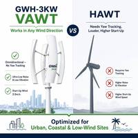 Éolienne à axe vertical GWH-3KW, puissance nominale 3KW, sortie 120V 220V 380V, IP54, durée de vie 20 ans, générateur éolien VAWT