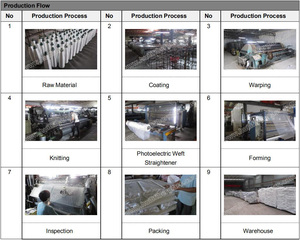 <span class=keywords><strong>มุ้งลวด</strong></span>สีดำและเทากันยุงและกันน้ำขนาด18*16สำหรับหน้าต่างหลังคา - Product Image 5