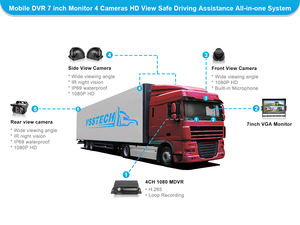 Enregistreur vidéo à écran IPS 4G GPS MDVR avec caméras Vision nocturne et enregistrement en boucle Garantie 1 an pour véhicules automobiles/camions/bus - Product Image 4