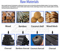 Mesin Pembuat Arang Barbekyu Peralatan Produksi Arang Kayu Briket Arang Serbuk Gergaji Tungku Karbonisasi Horizontal