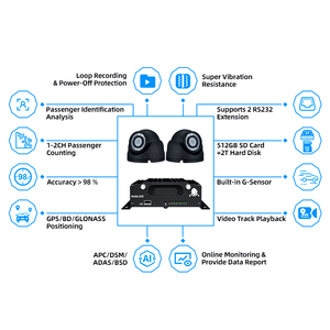 Sistema de Conteo de Pasajeros CareDrive KL302 con Reconocimiento Facial GPS 4G, Cámara Contadora de Personas para Autobús - Product Image 2