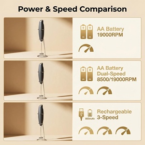 Fouet Mélangeur Électrique Portatif Haute Puissance à Main pour Café, Cappuccino, Frappé avec Moteur Amélioré - Product Image 2