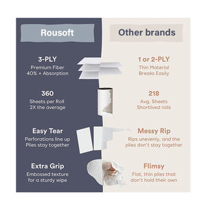 กระดาษชำระไม้ไผ่ไม่ฟอกขาวเป็นมิตรกับสิ่งแวดล้อม,กระดาษชำระทิชชูแบบม้วนนุ่มและ3ชั้นมีโลโก้แบบกำหนดเอง - Product Image 4