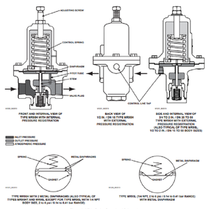Regulator/Stabilizer Tegangan Fisher MR95 MR 98H Regulator Tekanan Kompak Beroperasi Langsung untuk Pengaturan Tekanan Perangkat - Product Image 3
