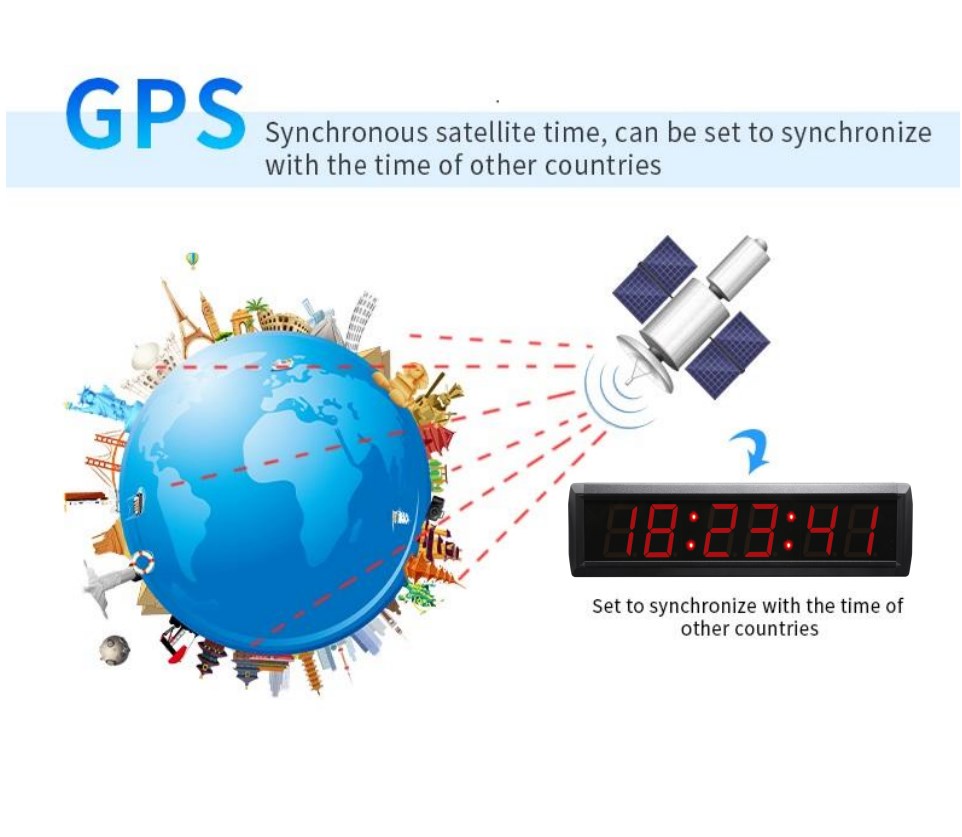 Red Clock with GPS