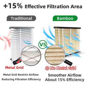 แผ่นกรองอากาศไฟเบอร์สังเคราะห์แบบจีบ MERV 16 ใหม่ พร้อมประสิทธิภาพการกรอง 99.99% ผลิตตามสั่งสำหรับระบบ HVAC - Product Image 2