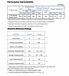 Luminaria Arquitectónica LED Polymatech Serie COB Estándar FL18COB3030 Blanco Cálido 80 CRI Diseñada para Alta Eficiencia - Product Image 5