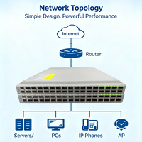 Commutateur de centre de données 1U en rack 100% original et neuf, 32 ports 100G QSFP28, 2x1/10-Gigabit SFP+, N9K-C9332C pour réseau d'entreprise