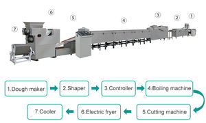 Friteuse à farine électrique automatique, machine de production et d'emballage de nouilles instantanées avec une ligne de traitement complète à haute capacité - Product Image 2