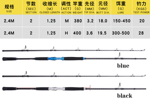 Canne à pêche télescopique en carbone FJORD pour la pêche en eau profonde et en rivière, 2,4 m, pour bateau, voyage, eau salée, 2 sections, robuste - Product Image 6