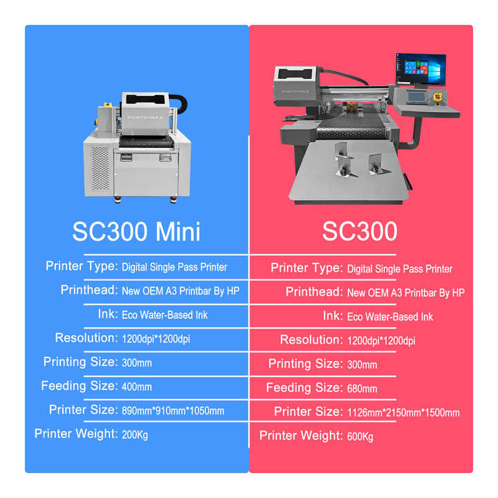 Sunthinks 1200dpi A3 Digital Single Pass Paper Cups Pizza Boxes Small ...