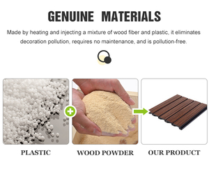 Formore bền trang trí nội thất Bảng điều khiển tường tuyệt vời làm bằng vật liệu <span class=keywords><strong>WPC</strong></span>, chống ẩm, nhẹ và chống ăn mòn - Product Image 5