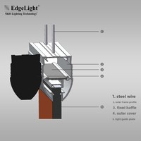 Boîte lumineuse publicitaire LED ultra-mince suspendue simple face en alliage d'aluminium AF5, fabriquée en Chine pour les centres commerciaux, les métros et les trains