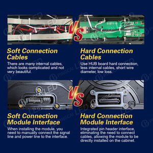 P2.6 P2.9 P3.91 Moulage Sous Pression En Aluminium Portable Led Mur Intérieur Extérieur Pantalla Led Bar Compétition LED Écran D'affichage - Product Image 3