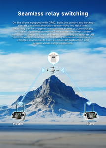 Receptor de Relé para Dron Skydroid GR02, Cuatro Antenas, 2.4GHz 5.8GHz, Módulo de Enlace de Datos de Video con Conmutación de Control sin Interrupciones - Product Image 4