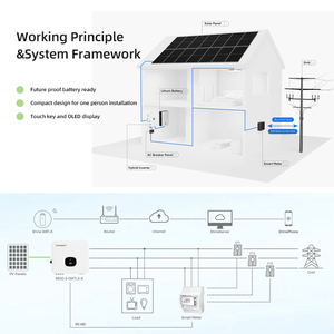 Sistema de Almacenamiento de Energía Solar para el Hogar HiFan de 16 kWh con Batería LiFePO4, Inversor Solar <span class=keywords><strong>Growatt</strong></span> de 3-7.6KW, Conexión a la Red, Controlador MPPT, IP65 - Product Image 6