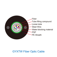 Cable de Fibra Óptica para Exteriores TTI Central Loose Unitube, Blindado Ligero, Revestimiento de PVC y PE, Aéreo, de 2 a 24 Hilos, GYXTW, Negro, SM/MM, Guangdong