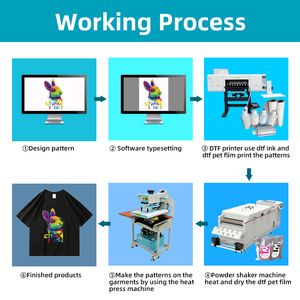 Nueva Impresora DTF de Alta Velocidad Totalmente Automática de 60 cm con 5 Cabezales para Producción en Masa de Camisetas, de Larga Duración, de Rollo a Rollo, Comercial - Product Image 3