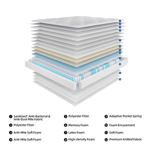 Materasso Ibrido Brevettato OEM/ODM con Molle Insacchettate Adattive, Morbido e Resistente, in Scatola per Arredamento Camera da Letto Personalizzato - Product Image 5