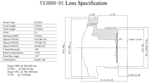 लेंस औद्योगिक ग्रेड 2m12 लेंस 1.83 मिमी एम 12 लेंस 1/2.9 "सेंसर व्यापक कठोर पर्यावरण मशीन दृष्टि के लिए - Product Image 4