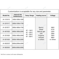 Four de séchage et de durcissement de poudre en petites séries JH-1013, chauffage électrique, roues métalliques, chariot automatique personnalisé, temps de séchage de 15 minutes, précis