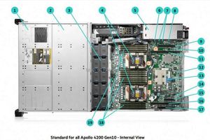 Original Supermicro <strong>Server</strong> 1u Dual Processor 3 Gpu System Sys-1029gp-Tr <strong>Cloud</strong> Computing Edge Computing Superserver Rack <strong>Server</strong> - Product Image 2