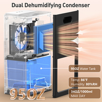 Deshumidificador Portátil Eléctrico de Bajo Ruido de Fábrica OEM, 2L 85W, Tecnología de Compresor para Espacios de Trabajo Compactos y Uso Doméstico