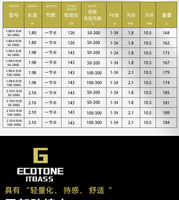 Canne à pêche haute qualité en carbone pour jigging lent, spinning/casting, pêche en mer, bar, marlin, truite, guides Fuji Japon, 1.8m/1.98m/2.1m