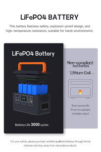 1200W 600W tinh khiết Sine Wave Inverter MPPT điều khiển năng lượng mặt trời Hệ thống lưu trữ năng lượng 45Ah 30Ah khẩn cấp cho nhà xe-AU EU tương thích - Product Image 6