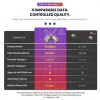 Diode Émettrice d'Infrarouge 850nm TO46 pour Encodeur de Moteur Servo, Retour de Position de Joint de Robot, Contrôle d'Axe CNC, LED à Commutation Rapide