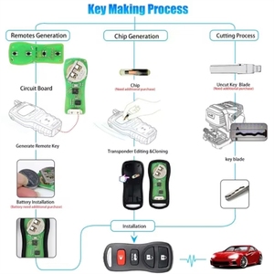 กุญแจรถยนต์อเนกประสงค์ Xhorse รุ่น XKNI00EN 20 Vvdi แบบมีสาย รีโมทสมาร์ทคีย์ แยกส่วน 3 ปุ่ม ภาษาอังกฤษ ราคาดีที่สุดสำหรับ<span class=keywords><strong>รถ</strong></span>ยนต์ส่วนใหญ่ - Product Image 5