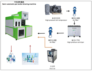 מכונת ניפוח בקבוקי סודה 750 מ\\\"ל ו-1 ליטר, חצי אוטומטית, מבוקרת PLC, בעלת 2 תאים, לייצור בקבוקי PET למשקאות מוגזים, רב מכר לייצוא - Product Image 5