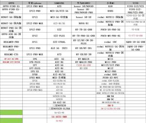 Funda de TPU antideslizante para teléfono móvil, carcasa trasera para iPhone, Samsung, <span class=keywords><strong>Xiaomi</strong></span> y otras marcas - Product Image 6