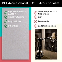 Panneau mural acoustique en feutre auto-adhésif, facile à poser, insonorisant, panneau décoratif mural, panneau d'absorption acoustique pour salle de sport