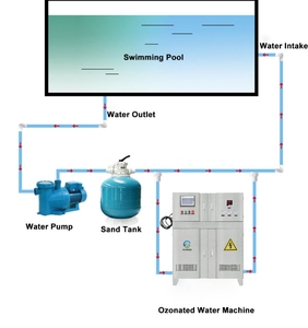 Flygoo China Ozonclean, Sistema de <span class=keywords><strong>Agua</strong></span> Ozonizada, Equipo de Limpieza de <span class=keywords><strong>Piscinas</strong></span>, Bomba PLC, Generador de Ozono de 4000 L/Hora <span class=keywords><strong>para</strong></span> <span class=keywords><strong>Agua</strong></span> - Product Image 4